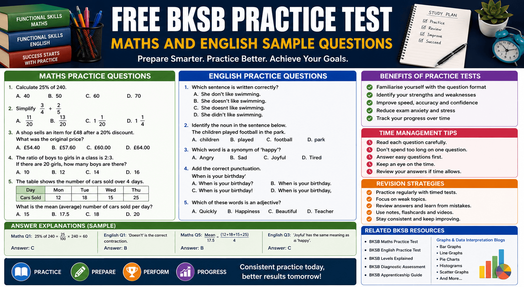 Bksb Example Free BKSB Practice Test: Maths & English Questions